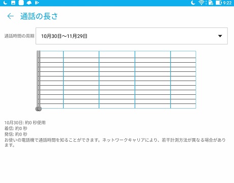 通話