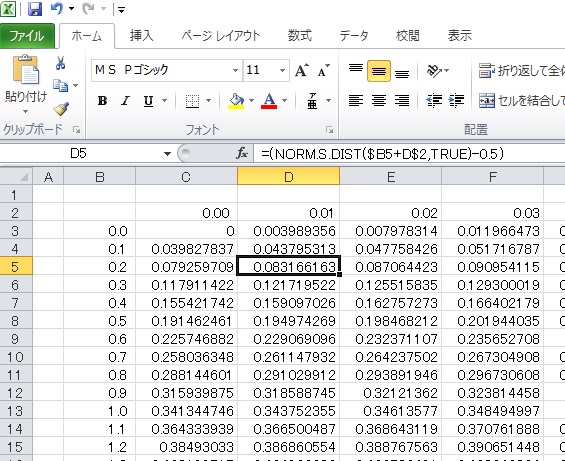 Excelで標準正規分布表を作成する方法 | officeヘルプサポート