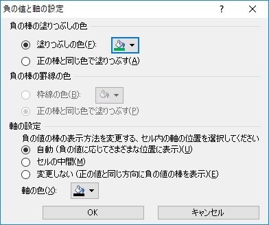 負の色