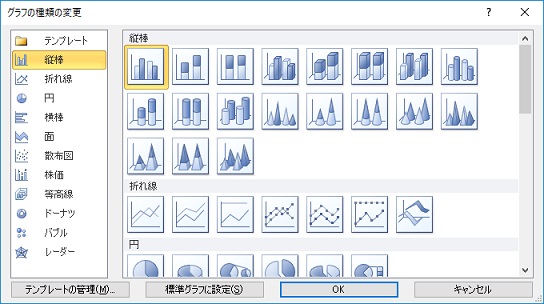 グラフ変更