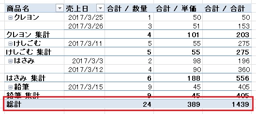 総計