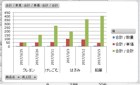 ピボットグラフ