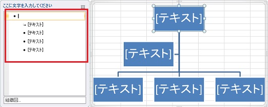 組織図