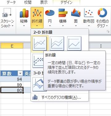折れ線