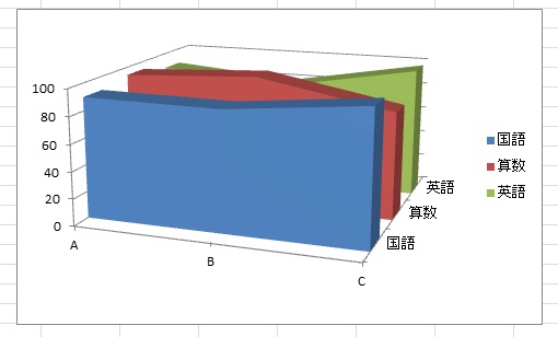 面グラフ