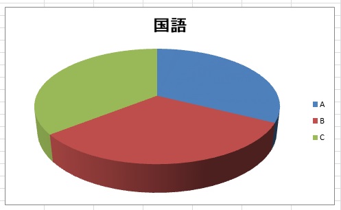 円グラフ