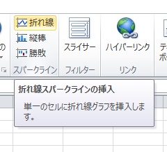 スパークライン