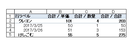 行番号＆列番号