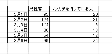 相関係数