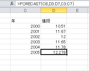 回帰直線