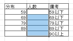 セル選択