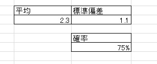 標準偏差