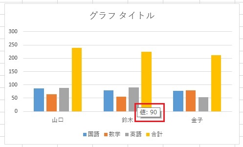 グラフ