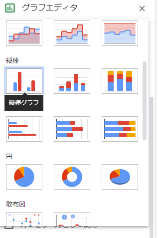 縦棒グラフ