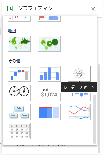 レーダーチャート