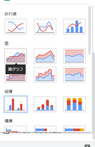 面グラフ