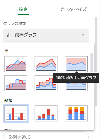 面グラフ