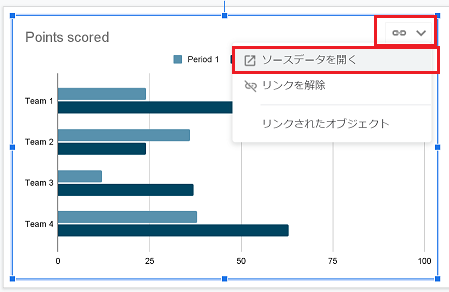 グラフ