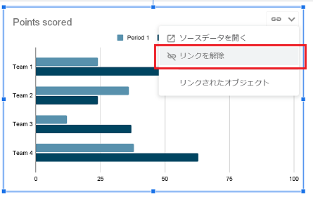 リンクの解除