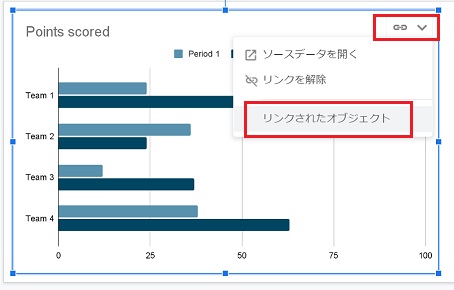 グラフ